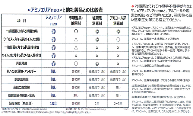 アミノエリアの効果